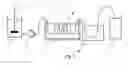 Fig. 02 - Polymerizable photoinitiators
