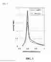 Fig. 02 - Method for producing hydrocarbon liquid fuel