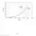 Fig. 02 - Method for diagnosing lack of coolant supplied to coolant pump of vehicle