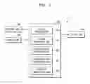 Fig. 02 - Pain detection method and electronic device therefor