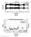 Fig. 08 - Method for measuring surface torque oscillation performance index