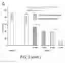 Fig. 06 - CANCER MODELING PLATFORMS AND METHODS OF USING THE SAME