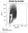 Fig. 01 - Methods of enumerating particles present in a cell composition