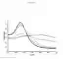 Fig. 05 - Concentration-dependent self-interaction assay