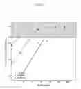 Fig. 07 - Concentration-dependent self-interaction assay