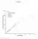 Fig. 08 - Concentration-dependent self-interaction assay