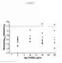 Fig. 16 - Concentration-dependent self-interaction assay