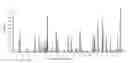 Fig. 01 - Assay for quantitation of proteins and peptides using stable isotope standards