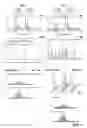 Fig. 04 - Labelled compounds and methods for mass spectrometry-based quantification