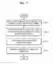 Fig. 08 - Distance measuring device and method of measuring distance by using the same