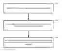 Fig. 01 - Method and system for detecting and mitigating time synchronization attacks of global positioning system (GPS) receivers
