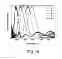Fig. 17 - Patterned Silk Inverse Opal Photonic Crystals with Tunable, Geometrically Defined Structural Color