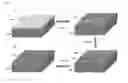 Fig. 02 - Method of forming nano-patterns on a substrate
