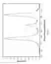 Fig. 05 - Optical fibers for simultaneous measurement of temperature and strain
