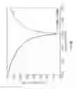 Fig. 08 - Mode converting bent taper with varying widths for an optical waveguide