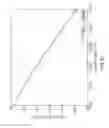 Fig. 09 - Mode converting bent taper with varying widths for an optical waveguide