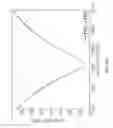 Fig. 10 - Mode converting bent taper with varying widths for an optical waveguide