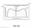 Fig. 08 - Electromagnetic radiation beam scanning system and method