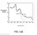 Fig. 24 - Electromagnetic radiation beam scanning system and method