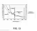 Fig. 25 - Electromagnetic radiation beam scanning system and method