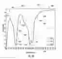 Fig. 48 - Optical device for enhancing human color vision with improved cosmetic appearance