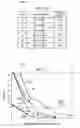 Fig. 07 - Position or velocity control system and method
