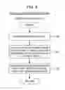 Fig. 10 - Observation device, observation method, and non- transitory computer-readable medium storing an observation program