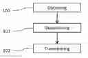 Fig. 01 - Method for managing movements of a fleet of autonomous mobile objects, method for movement of an autonomous mobile object, corresponding devices and computer program products