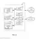 Fig. 09 - Methods, systems and apparatus to manage a spatially dynamic display