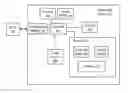 Fig. 01 - Control of display device for autonomous vehicle