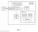 Fig. 02 - Control of display device for autonomous vehicle