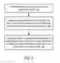 Fig. 03 - Control of display device for autonomous vehicle