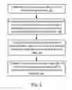 Fig. 04 - Control of display device for autonomous vehicle