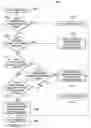 Fig. 19 - Two address translations from a single table look-aside buffer read