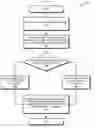 Fig. 06 - Managing compliance data systems