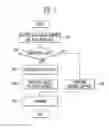 Fig. 06 - Memory system and method of operating the same
