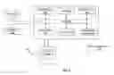 Fig. 06 - Method and system for data analysis using a statistical model in one or more contexts