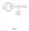 Fig. 02 - Application execution control utilizing ensemble machine learning for discernment