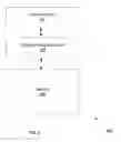 Fig. 02 - Securing data storage of personally identifiable information in a database
