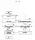 Fig. 10 - Fingerprint verification method and electronic device performing same