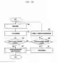 Fig. 11 - Fingerprint verification method and electronic device performing same