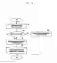 Fig. 12 - Fingerprint verification method and electronic device performing same