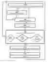 Fig. 01 - Method, device and system for detecting a loitering event