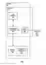 Fig. 02 - Different levels of access to aircraft based on biometric input data