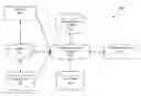 Fig. 01 - Communication model for cognitive systems