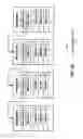 Fig. 08 - SYSTEMS OF MULTIPLE DISTRIBUTED LEDGERS USING CROSS-LEDGER TRANSFERS FOR HIGHLY-SCALABLE TRANSACTION THROUGHPUT