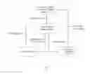 Fig. 02 - METHOD OF ADVERTISING TO A TARGETED BUYER