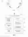 Fig. 02 - Dynamic pricing of application programming interface services