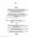 Fig. 06 - Customized cosmetic manufacturing apparatus and method thereof