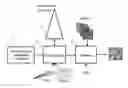 Fig. 01 - Method for rendering an augmented object